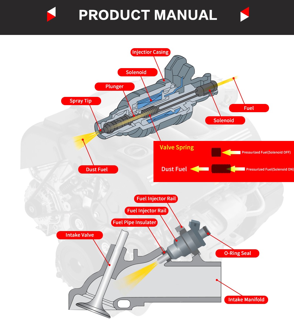 DEFUS-Toyota Avensis Car Injector Manufacture | Fuel Injectors 23250-28090-4